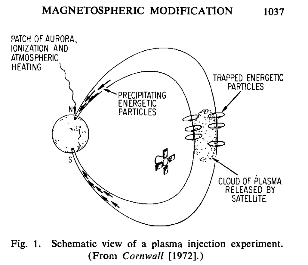 Active experiments, magnetospheric modification, and a naturally occurring analogue 1973_8608000359_l