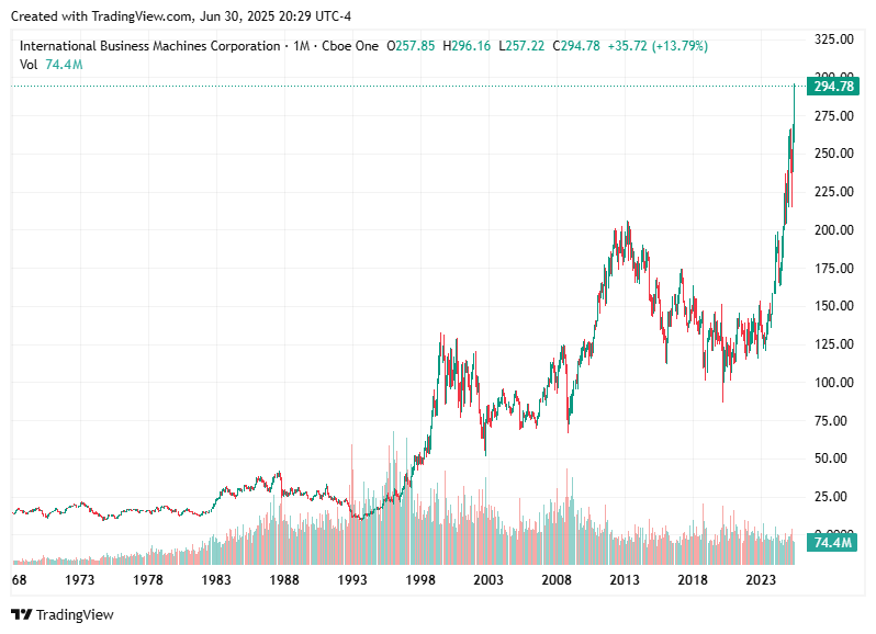 TradingView chart TradingView chart