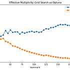 Backtests Lie: Building a Stress-Test Framework for Trading Signals