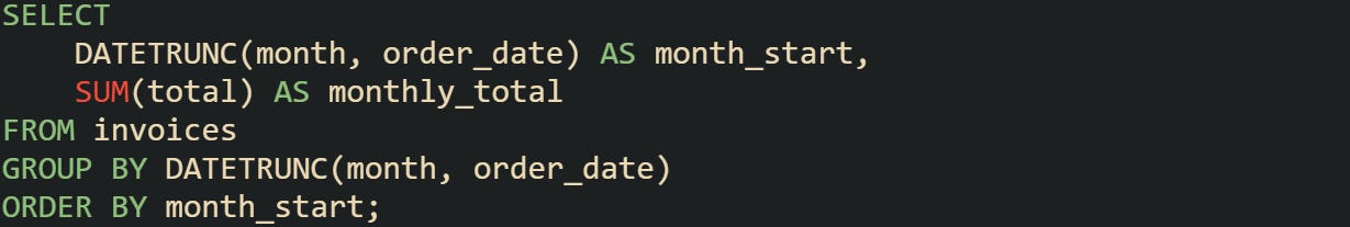 Group Records by Week or Month in SQL