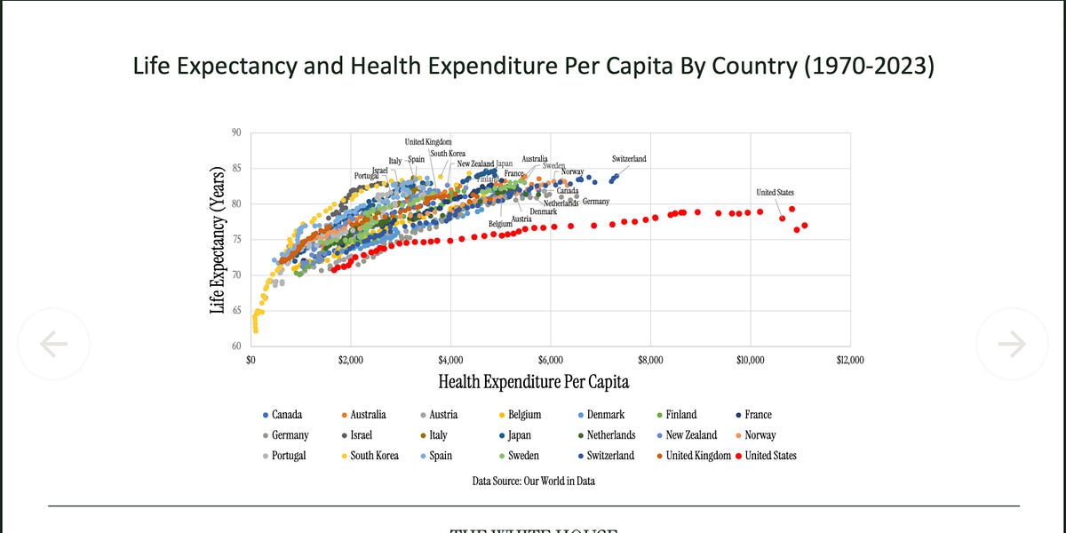 MAHA: What We All Need From Congress