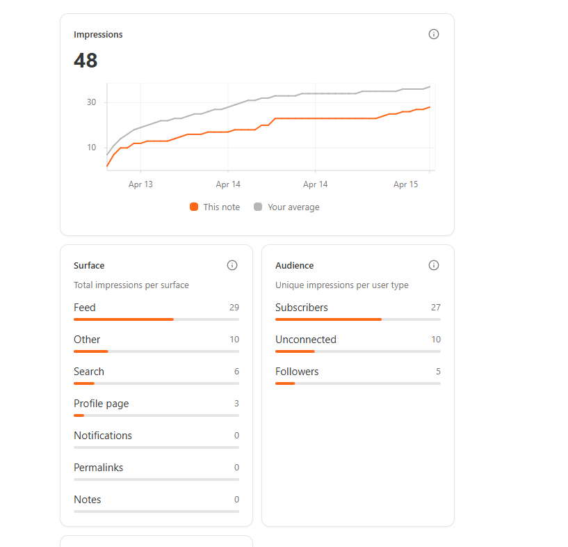 Substack Design Notes How to Use Substack Notes to Find Your Audience and Post Your Content