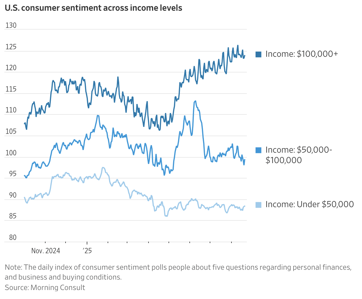 A graph of blue and white lines

AI-generated content may be incorrect.