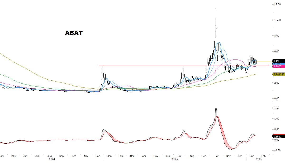 Stock Market Update. - Macro Charts
