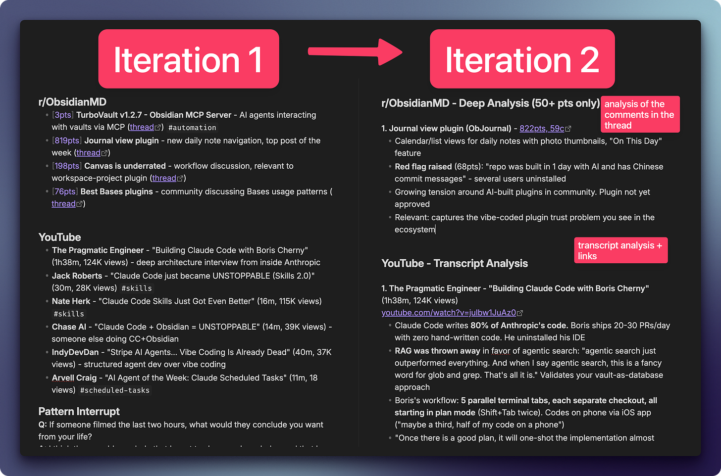 Source monitor iteration: v1 basic links vs v2 deep analysis with comments and transcripts