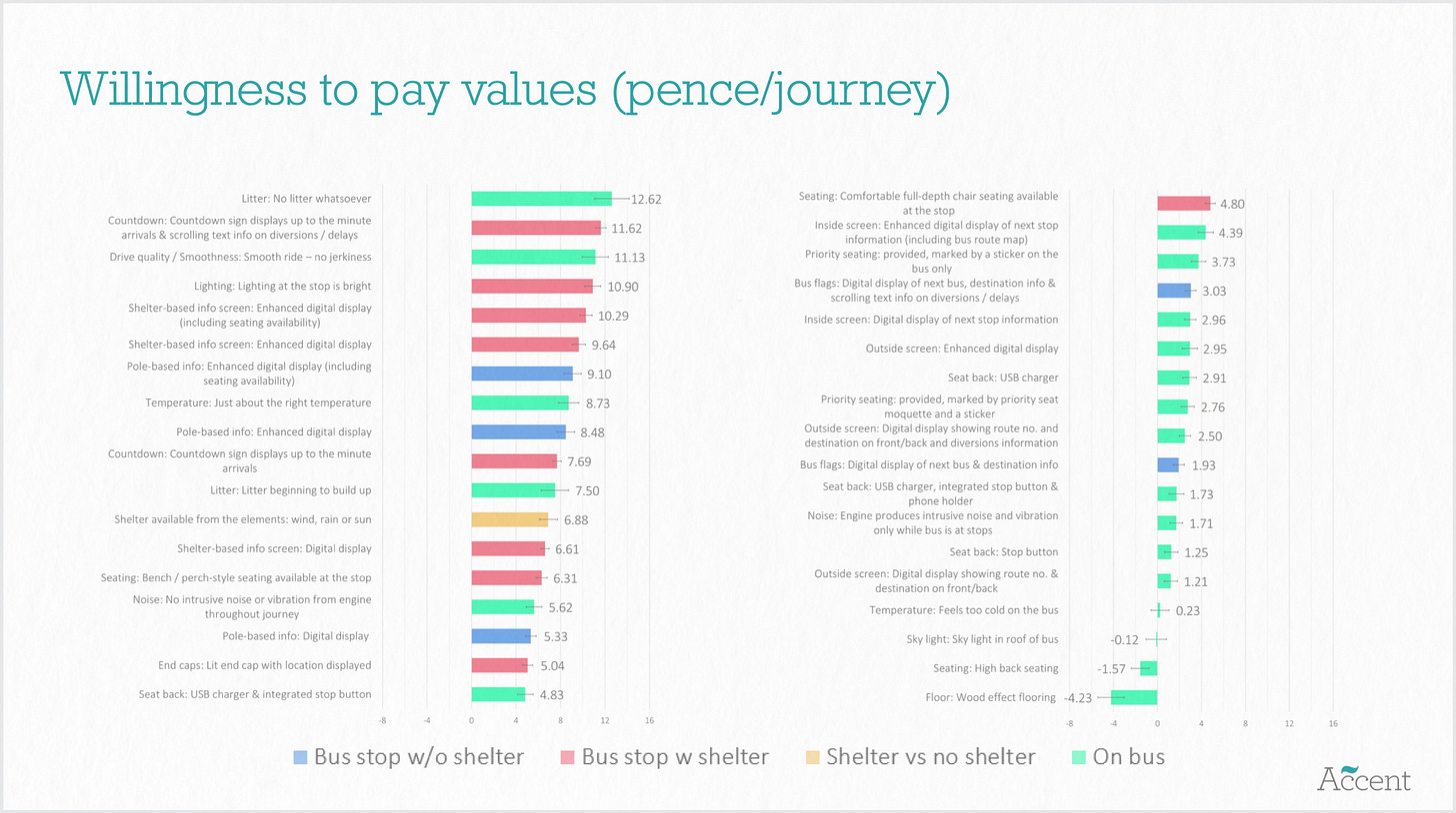 "Willingness to pay values" from TfL research.