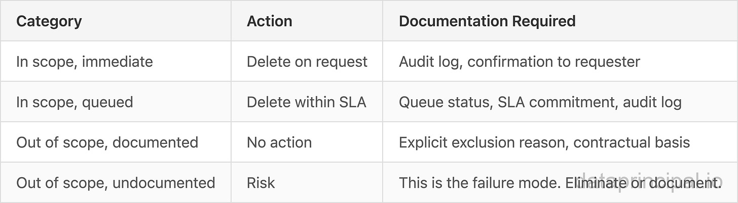 Credit: Author, Overview of Decision Matrix