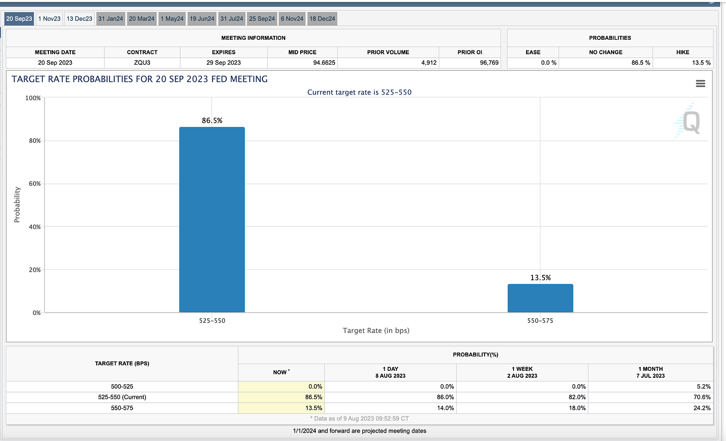 FOMC Rate Hike Predications 2023 FOMC Rate Hike Predications 2023