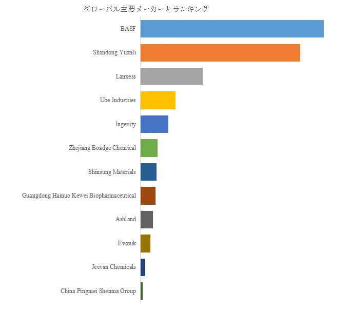 ヘキサンジオール ヘキサンジオール