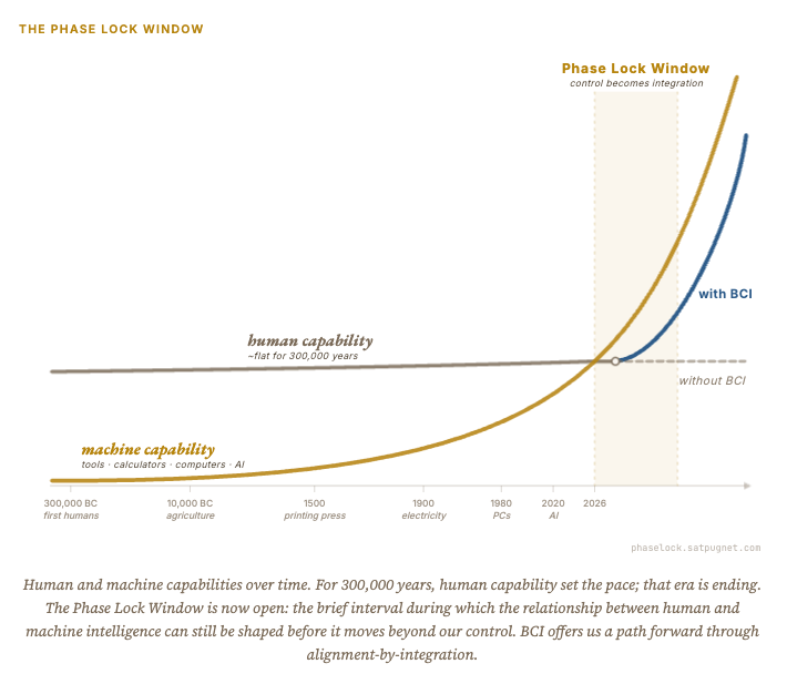 Memia #2026.42: Phase lock🧠🔌📈 optionality collapse🌍💸 magic state cultivation⚛️🌱 agentic flooding 🏛️🌊 minions🤖 intent intelligence 💳🛒 tiny little office💻 echotribble🪱💥 petal🔦🌐 brax📱⌨️