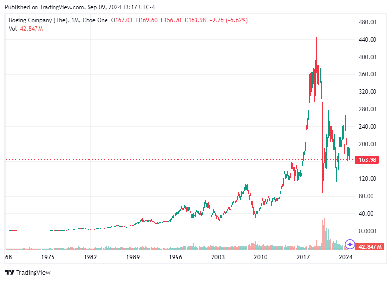 TradingView chart TradingView chart