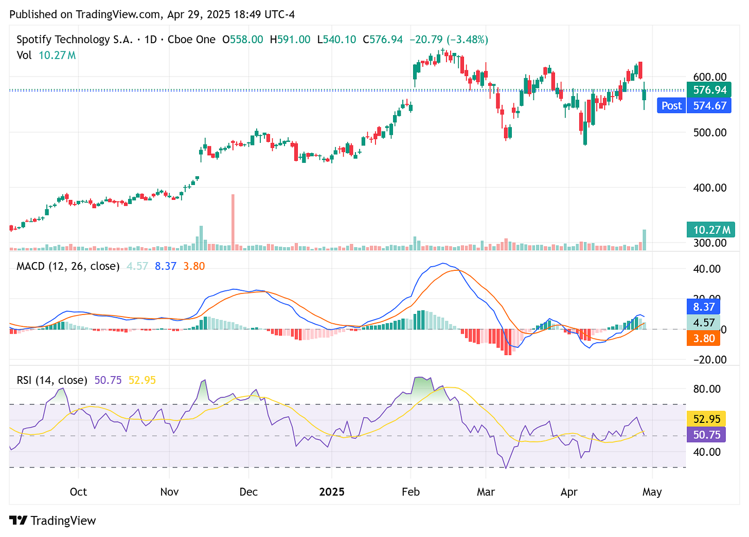 TradingView chart TradingView chart