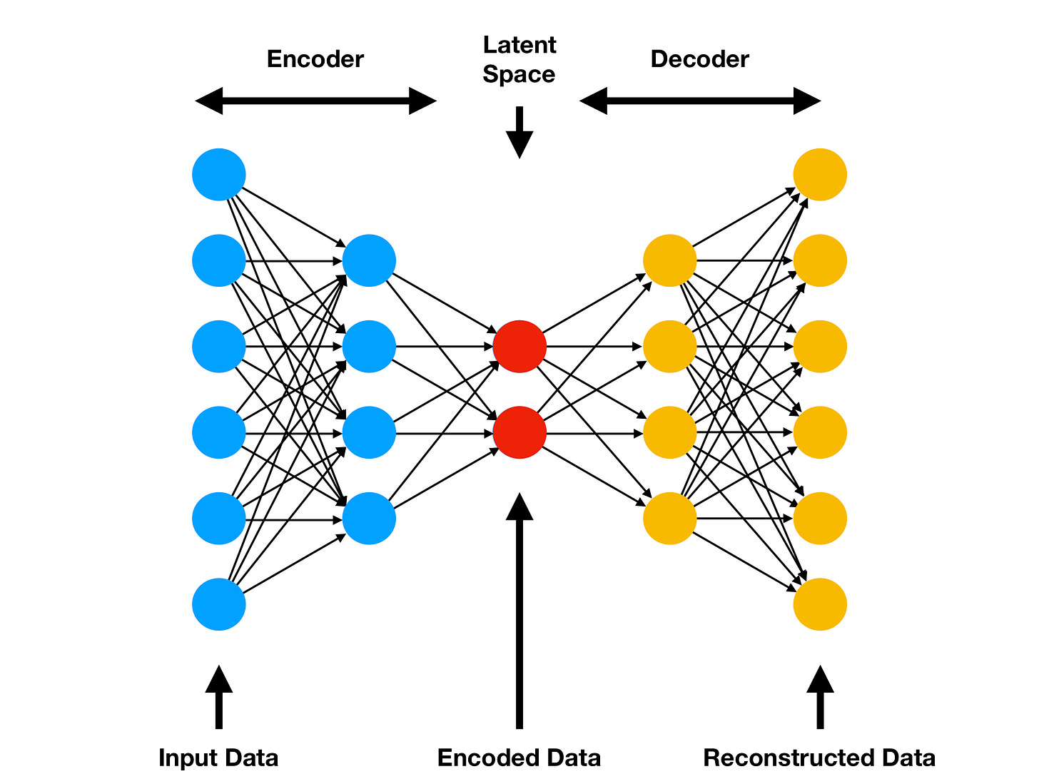 Variational Autoencoders are Beautiful | Blogs
