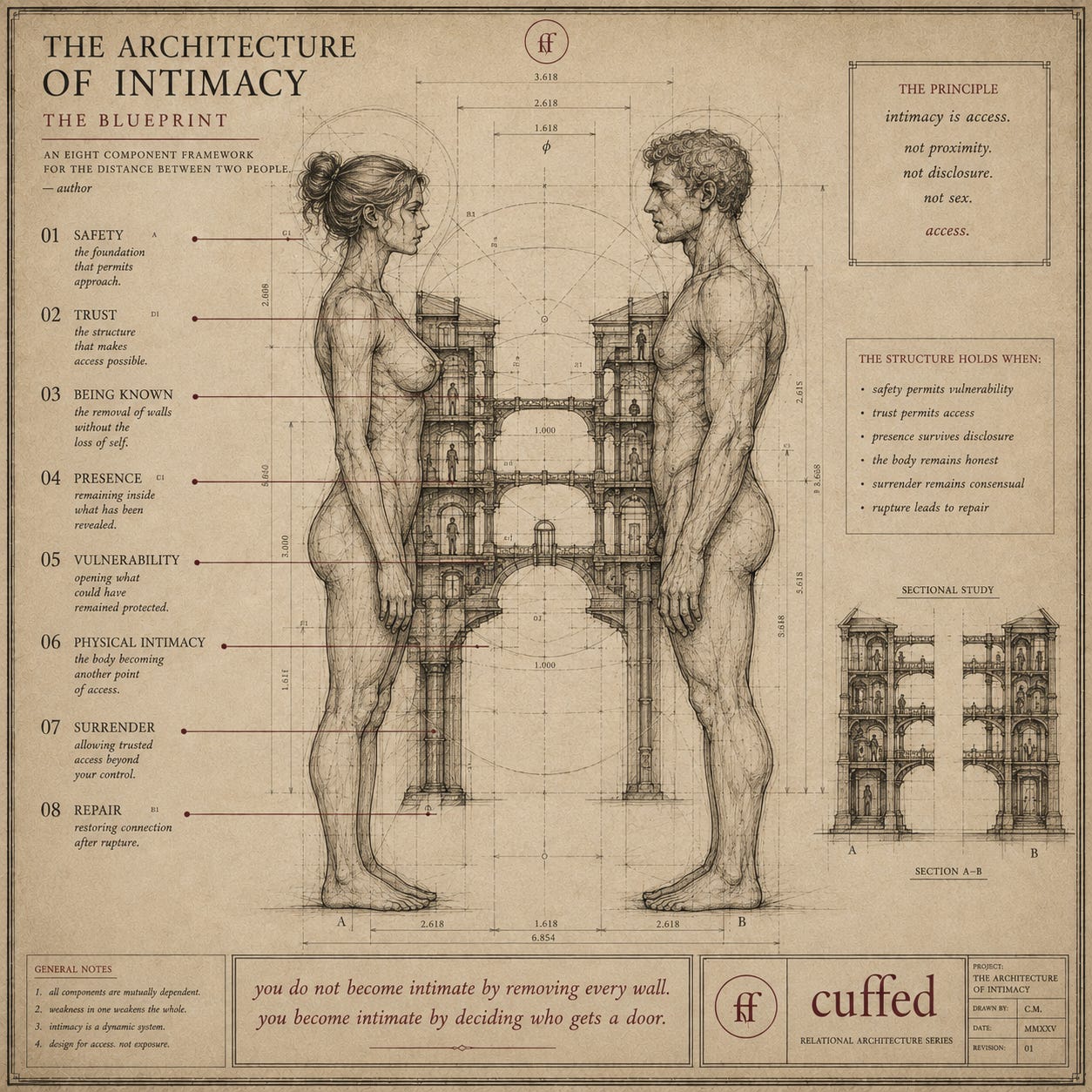 "you do not become intimate by removing every wall. you become intimate by deciding who gets a door." — architectural blueprint print, sepia parchment background, wine-red annotations, fused ff seal bottom-left. eight-component relational architecture diagram. cuffed relational architecture series.