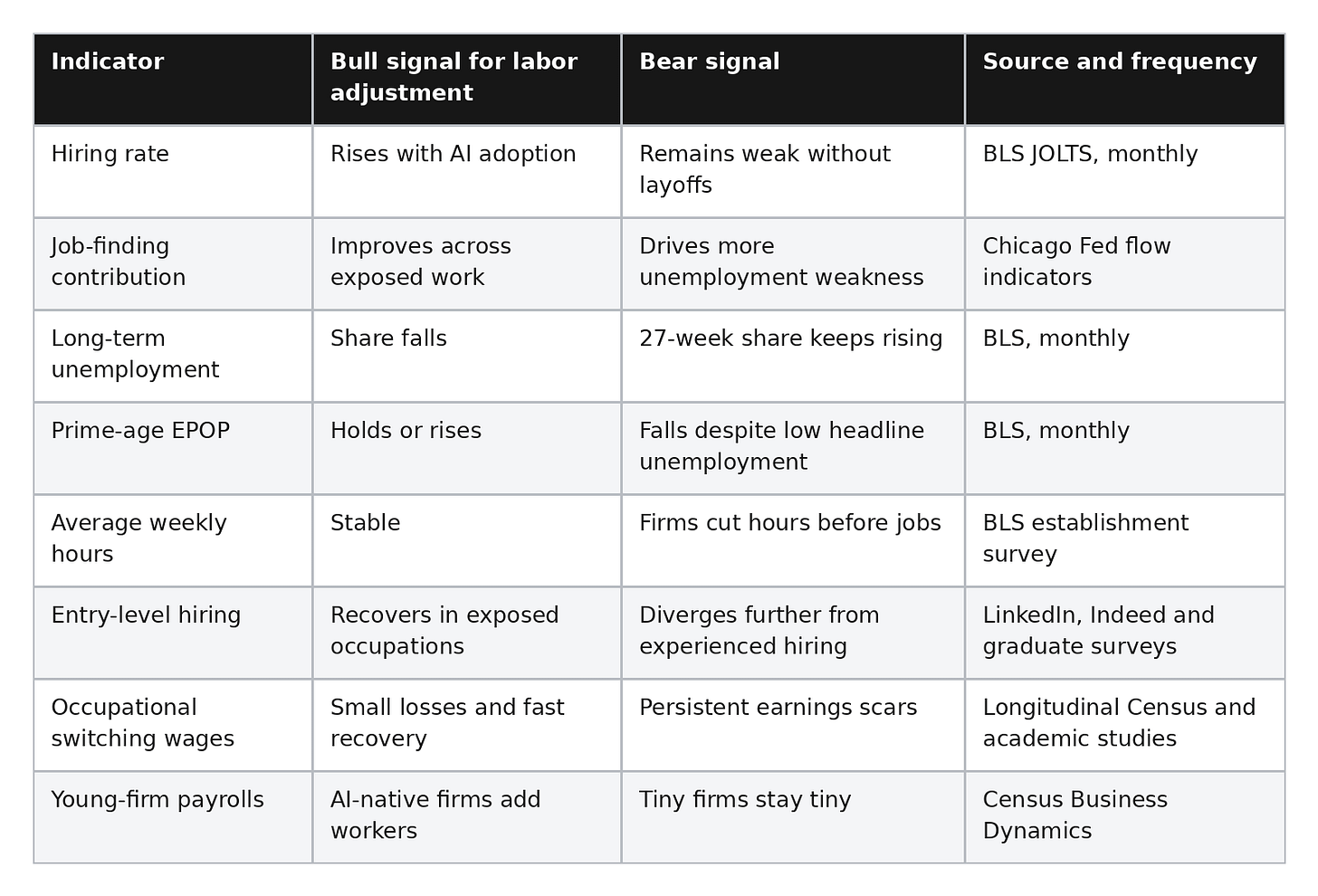 The Labor Dashboard That Would Change the Argument The Labor Dashboard That Would Change the Argument