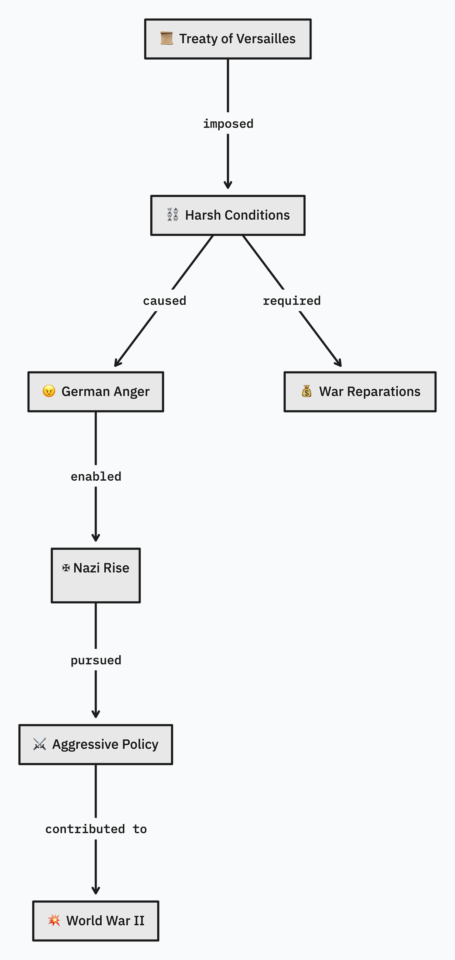 Why can't my students connect knowledge?