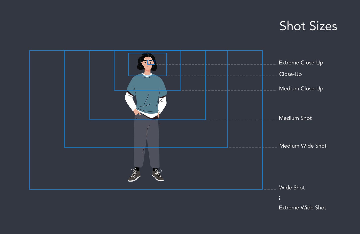 The 7 most common shot sizes: A guide for filmmakers The 7 most common shot sizes: A guide for filmmakers