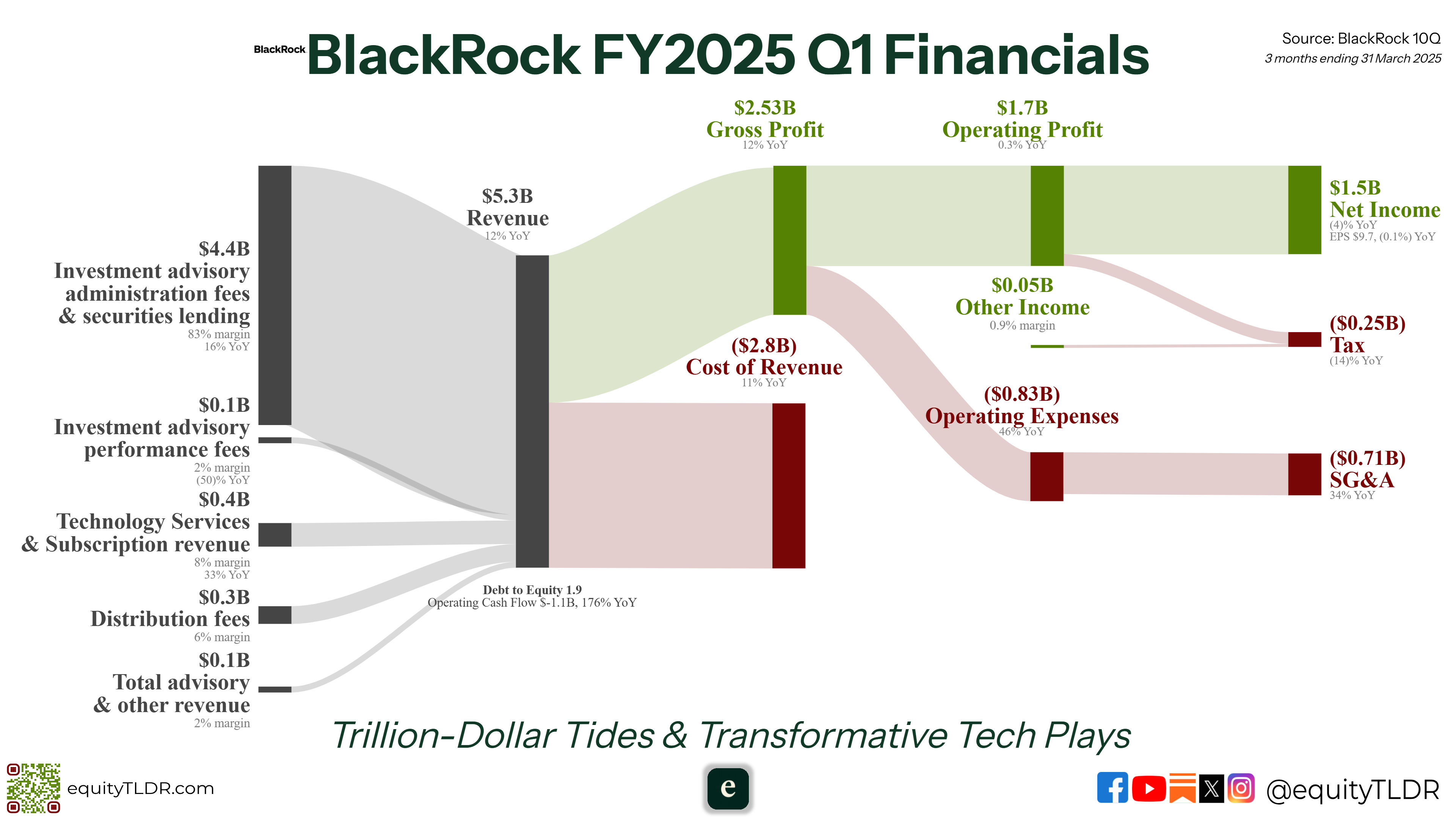 BlackRock FY2025 Q1: Trillion-Dollar Tides & Transformative Tech Plays