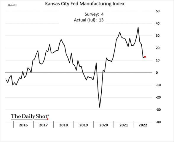 Chart, line chart

Description automatically generated