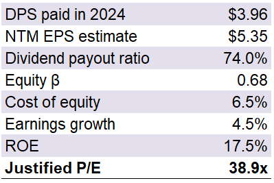 The Justified Ratio - by Nitin Ram, CFA