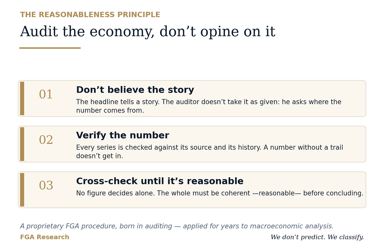 The reasonableness principle The reasonableness principle
