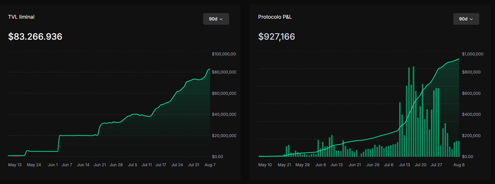 ⚖️Liminal Money: Estrategias Delta-Neutral Rentables y Seguras en  Hyperliquid