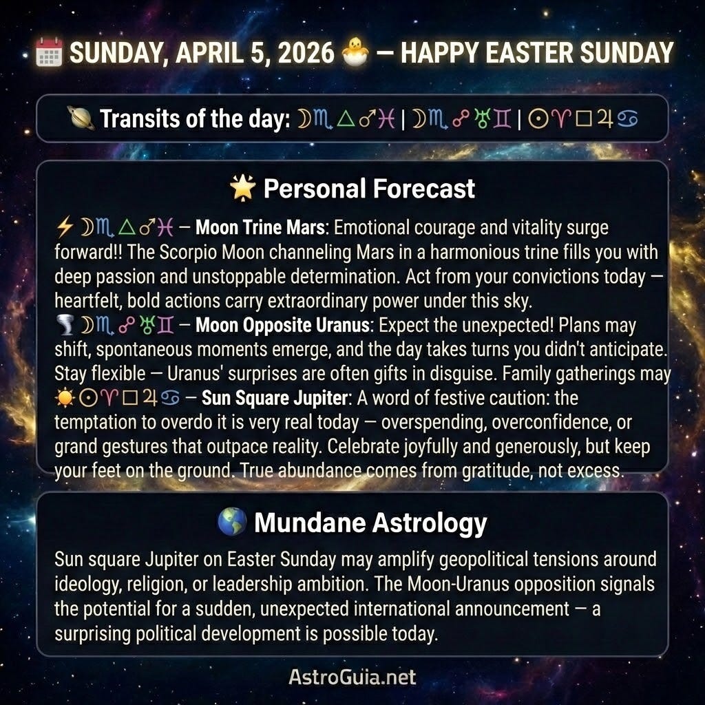 
📅 SUNDAY, APRIL 5, 2026 🐣 — HAPPY EASTER SUNDAY
🪐 Transits of the day: ☽♏ △ ♂♓ | ☽♏ ☍ ♅♊ | ☉♈ □ ♃♋
🌟 Personal Forecast:
⚡ ☽♏ △ ♂♓ — Moon Trine Mars: Emotional courage and vitality surge forward! The Scorpio Moon channeling Mars in a harmonious trine fills you with deep passion and unstoppable determination. Act from your convictions today — heartfelt, bold actions carry extraordinary power under this sky.
🌪️ ☽♏ ☍ ♅♊ — Moon Opposite Uranus: Expect the unexpected! Plans may shift, spontaneous moments emerge, and the day takes turns you didn't anticipate. Stay flexible — Uranus' surprises are often gifts in disguise. Family gatherings may take a delightful, unpredictable turn.
☀️ ☉♈ □ ♃♋ — Sun Square Jupiter: A word of festive caution: the temptation to overdo it is very real today — overspending, overconfidence, or grand gestures that outpace reality. Celebrate joyfully and generously, but keep your feet on the ground. True abundance comes from gratitude, not excess.


🌍 Mundane Astrology:
Sun square Jupiter on Easter Sunday may amplify geopolitical tensions around ideology, religion, or leadership ambition. The Moon-Uranus opposition signals the potential for a sudden, unexpected international announcement — a surprising political development is possible today.
