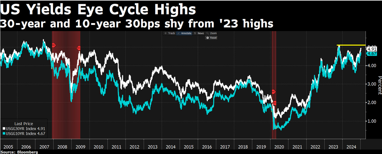 Fuoriclasse.it - Rendimento Bond Treasury Americani 10 anni