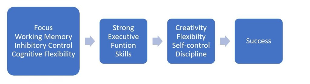 executive functioning executive functioning