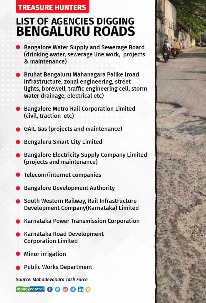 bengaluru road
