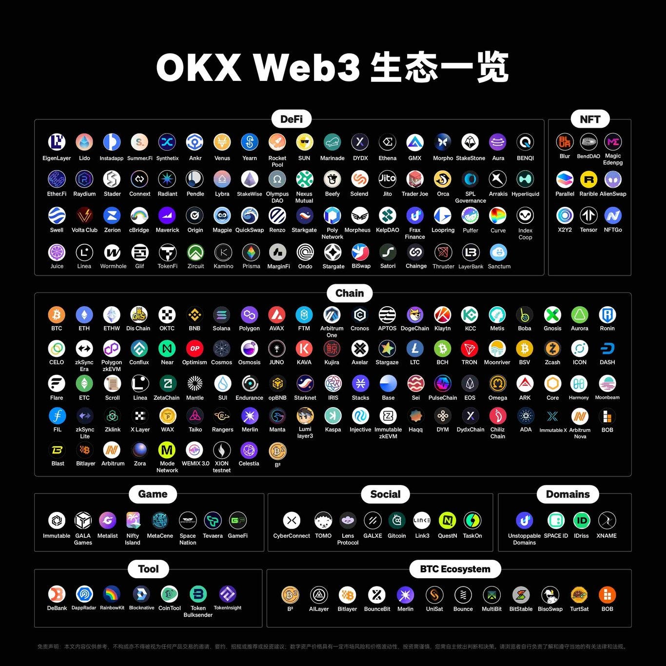 从需求看增长：拆解OKX Web3 的用户增长驱动力- 深潮TechFlow