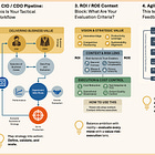 AI Strategy Framework: How Enterprises Can Build Real-World Execution