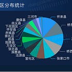 Sharp Eyes: Mass surveillance of foreigners in China - Part 2
