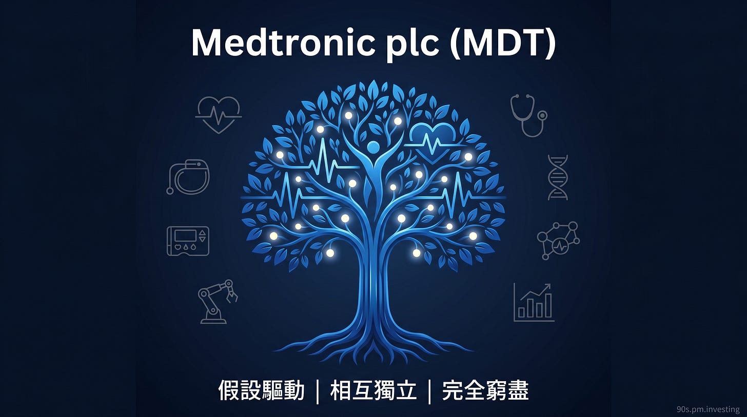 Medtronic MDT 藍色醫療科技樹封面,中文 MECE 標語 Medtronic MDT 藍色醫療科技樹封面,中文 MECE 標語