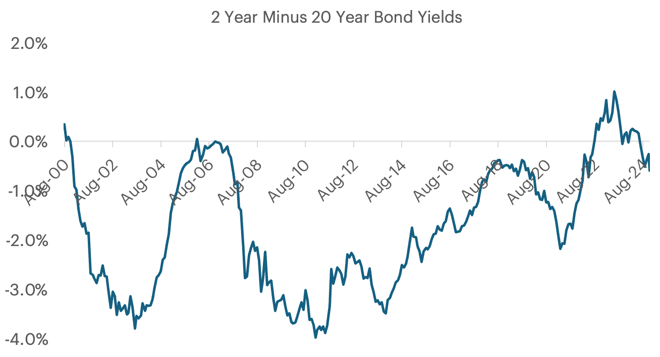 A graph showing the growth of a bond
Description automatically generated A graph showing the growth of a bond
Description automatically generated