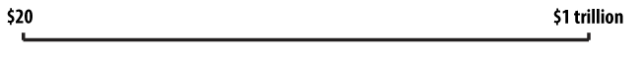 large-numbers-baseline
