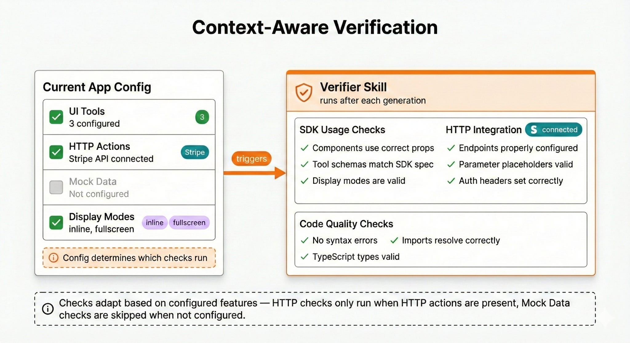 I Built a Coding Agent in 90 Days. Here’s How It Actually Works.