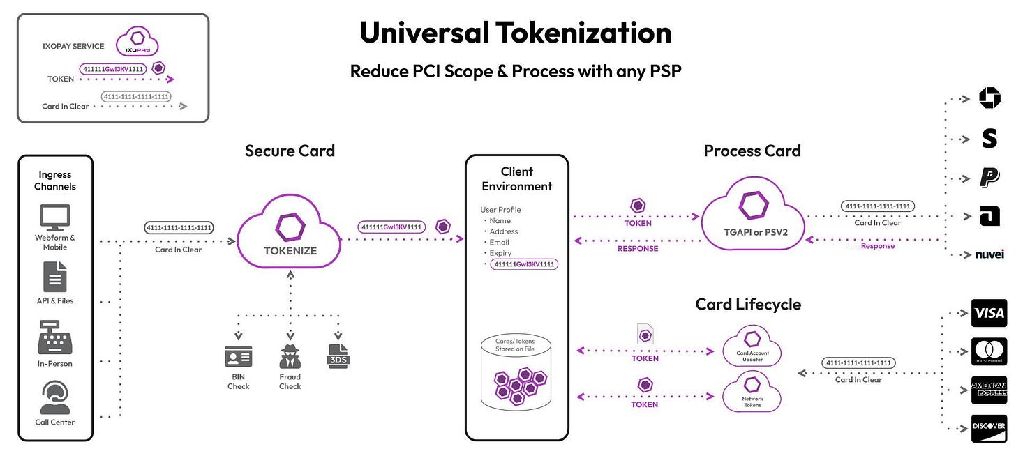 Universal Tokens: Reduce PCI Scope by 90%