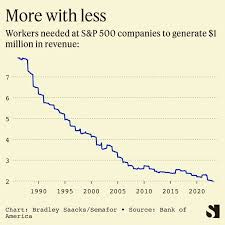 workers needed at S&P 500 ...
