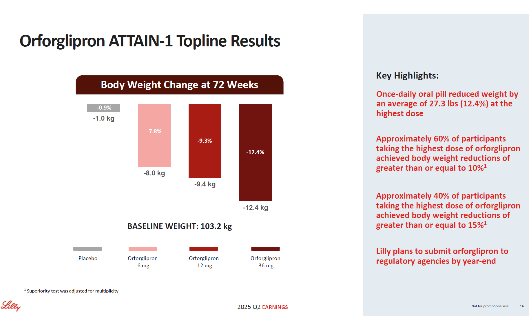 glp-1 tirzepatide for weight loss Semaglutide GLP-1 vs Tirzepatide for Weight Loss in Adults