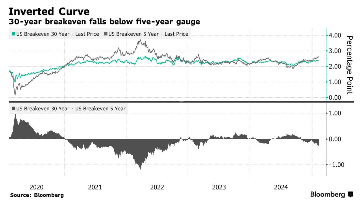 CPI 數據明天即將公布，市場如何押注？美股波動預測及沙盤推演- MimiVsJames美股即時策略分享