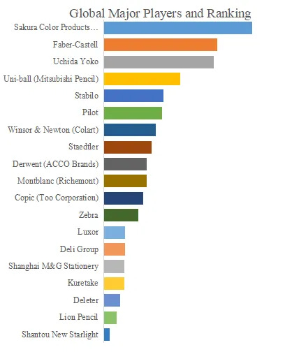 ファインライナーペン