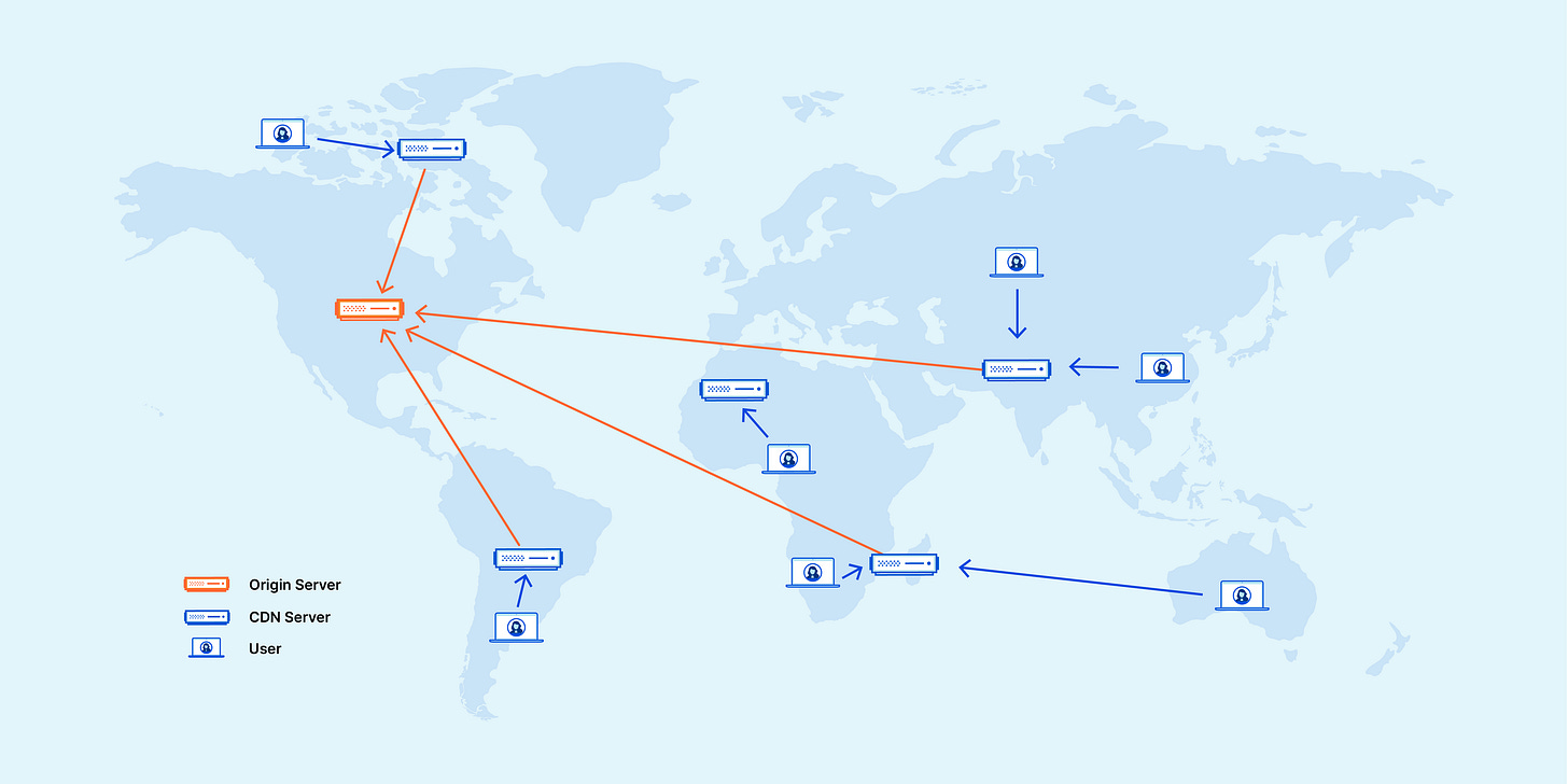 System Design: What is Scalability?