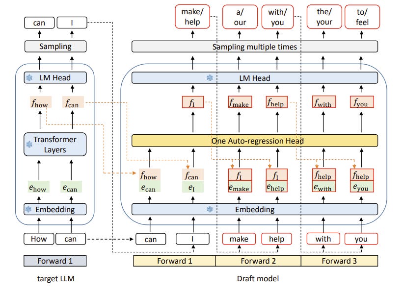Eagle 3 Speculators: When To Use Them? - by Benjamin Marie