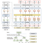 Eagle 3 Speculators: When To Use Them?