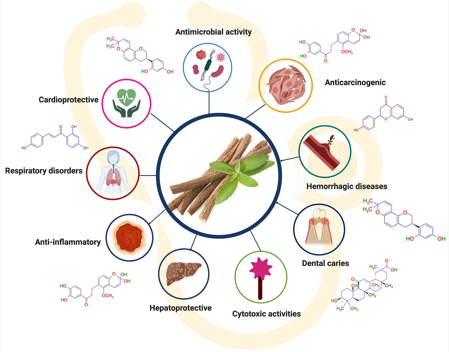 Glycyrrhiza glabra (Licorice): A Comprehensive Review on Its  Phytochemistry, Biological Activities, Clinical Evidence and Toxicology