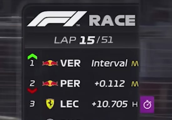 F1 Rase Timer WTF am I looking at? Your guide to a Formula One Leaderboard