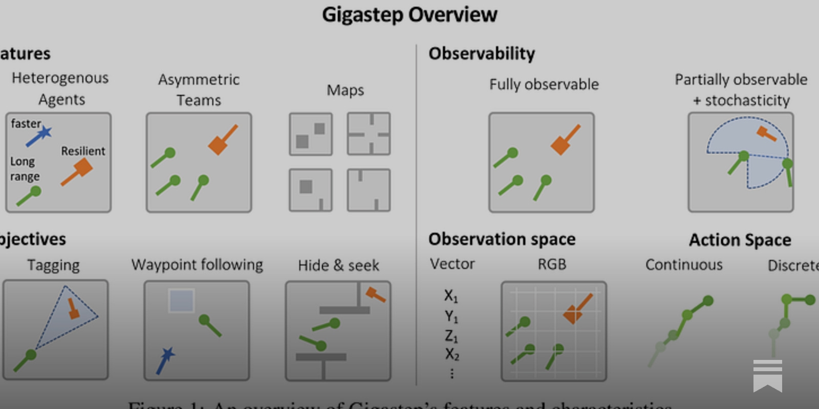 We Started with Jax but Moved to PyTorch