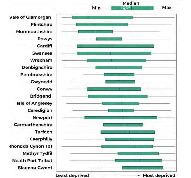 What’s really happening in Wales (Part 1)
