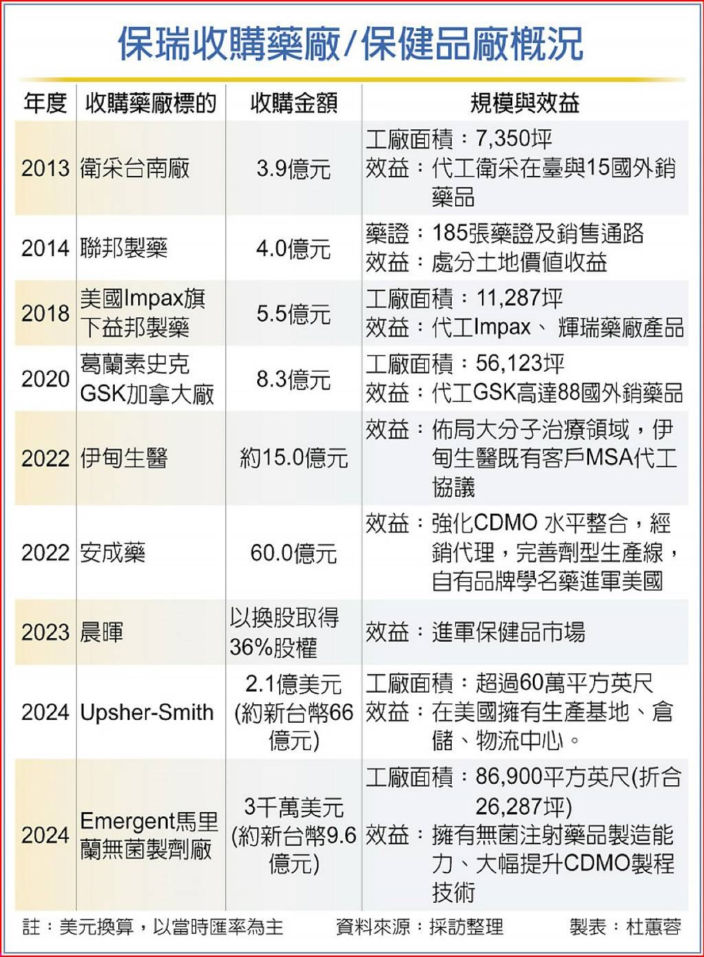 經典故事投資分享：跟著董事長，投資他的未來- by 九等觀察- 涮涮九等| 投資升等